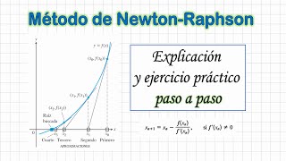 Metodo de Newton-Raphson | Explicación y ejercicio resuelto