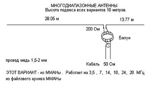 Не работает! Проверка трансформатора 1:4 для несимметричного диполя.