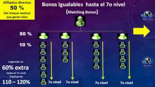 Vida divina PLAN DE COMPENSACION
