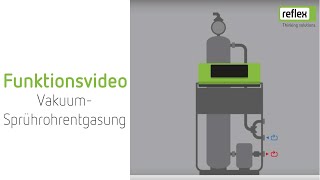 Reflex Servitec Vakuum-Sprührohrentgasung, Funktionsprinzip