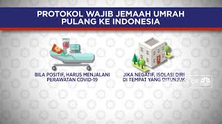 Protokol Wajib Jemaah Umrah Pulang Ke Indonesia