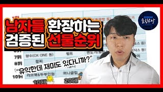 남자들이 좋아하는 선물 추천, 10대부터 50대까지!