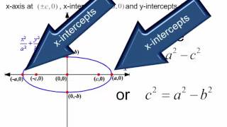 Ellipse (an explanation)