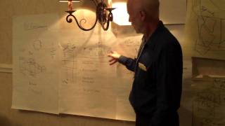 NC09 - Business Value Engineering