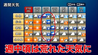 来週中頃は各地で荒れた天気に　その後は一気に冬本番の寒さ