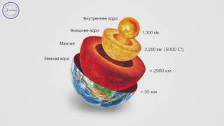 География 7 класс. Литосфера. Происхождение материков и океанов