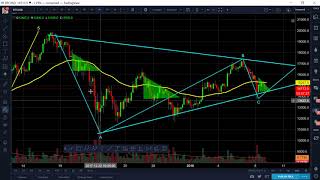 RIPPLE XRP - January 9 Technical Analysis - Buy zones, patterns, supports, resistances