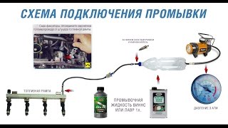 промывка инжектора