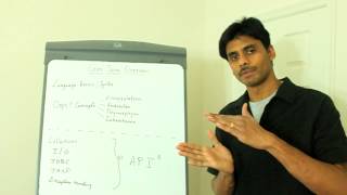 Core Java Overview