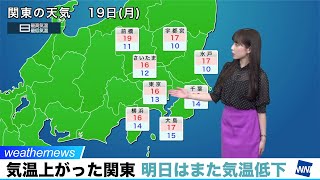 東京や大阪など昨日より5℃以上気温上昇。明日は関東で再び気温下がる