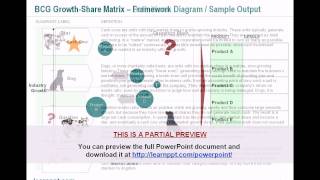 BCG Growth-Share Matrix