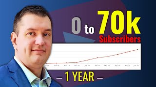 0 to 70K SUBSCRIBERS in 1 YEAR | YouTube 2020: The strategies that helped me to grow on YouTube