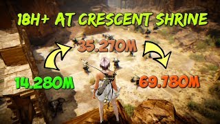 The Evolution of [Money/Hour] Income in Black Desert - Crescent Shrine Edition.