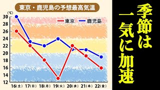 日曜日以降は季節が一気に加速 東京は12月並みの冷え込みに