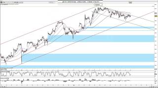 DAX, SGL Carbon, EURUSD, AUDCAD 2014-09-16