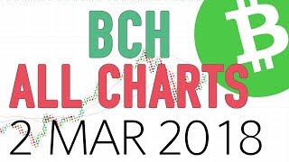 Bitcoin Cash to USD, BTC, ETH Technical analysis - 2 Mar 2018