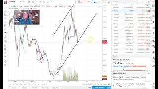 Will Software Prove Itself? Bitcoin Technical Analysis! 5/16/18