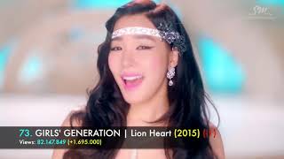 TOP 100 MOST VIEWED KPOP MUSIC VIDEOS  November 2017