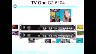Многооконный процессор TV-One C2-6104