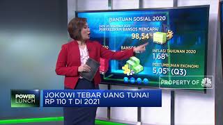 Jokowi Tebar Uang Tunai Rp 110 T di 2021