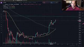É hora de comprar Bitcoin?