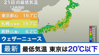 最低気温 東京は20℃以下