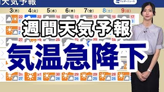 週間天気予報 週中頃から気温急降下