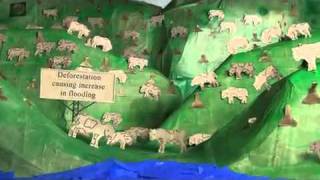 UAE Ecological Footprint | Duurzame Ontwikkeling