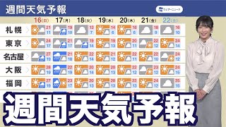 【週間天気予報】週明けは広く雨 前線通過後は全国的に気温低下