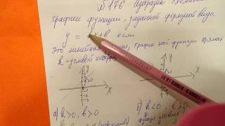 176 Алгебра 8 класс График линейной функции y=kx+b