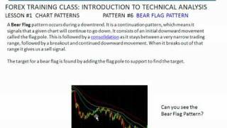 Forex Trading  Class #22 Bull Flags and Bear Flags