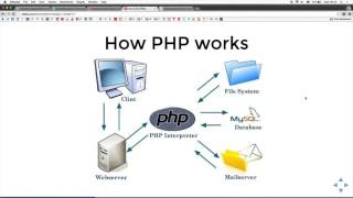 PHP 01