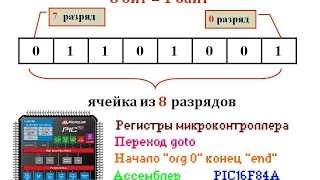 5. Основы программирования микроконтроллера PIC16F84A (Урок 5. Теория)