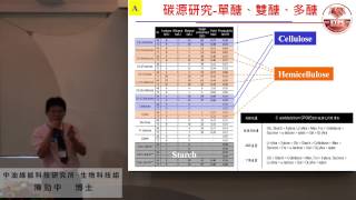 eTOP(工程科技推展中心) - 業界訊息 中油生質丁醇的淵源及發展現況