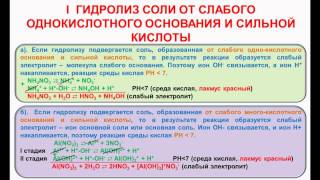 №73. Неорг.химия. Тема9. Гидролиз солей. Часть2.Гидролиз соли от слабого основания и сильной кислоты
