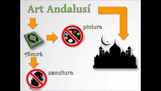 art andalusi