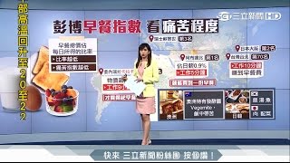 20170303【100秒SHOW世界】彭博早餐指數　看痛苦程度｜記者趙岱新｜三立新聞台