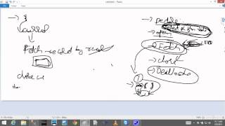 T SQL Lesson21 Cursor Bhaskar Reddy Baddam
