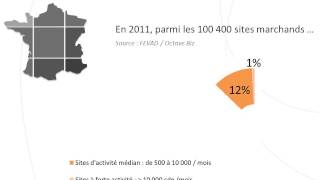 Perspective de e-commerce en Algérie