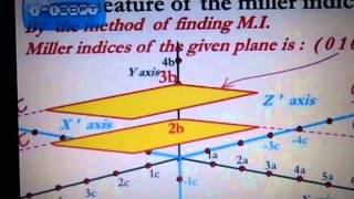 Tamil --- parallel planes have same MI  MI of a plane salient featrure