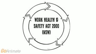 The rights & responsibilities of employers & employees
