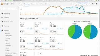 Когортный анализ в Google Analytics