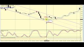 Стратегия форекс «Forex signal 30 (точные сигналы)»