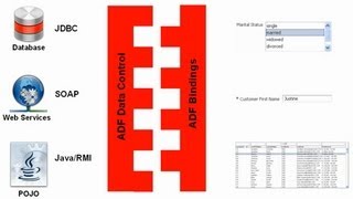 ADF Binding Internals - Intro & metadata files P1
