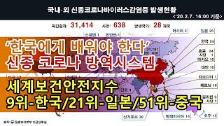 ABC뉴스 기자 20초 한국공항 SNS화제/한국 코로나 방역시스템 극찬/세계보건안전지수 종합9위, 일본21위/코리아진