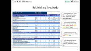 Executive Education | Target Setting For Key Performance Indicators | MILE Webinar