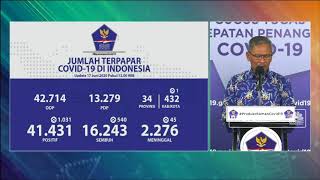 Corona RI 17 Juni, Kasus Positif Naik 1.031 Jadi 41.431