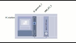 TIA Portal - Добавляем PC-Station