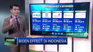 Biden Effect di Indonesia