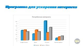 Программа для ускорения интернета